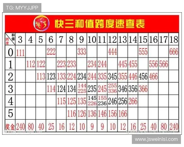 新疆快三中奖规则详解：理解规则提升中奖几率的关键