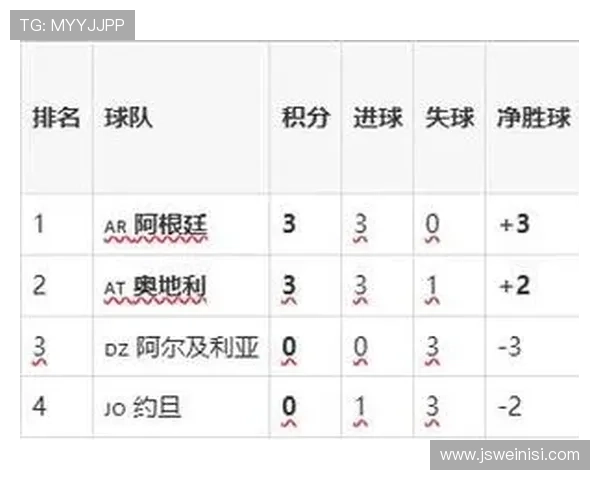 世界杯阿根廷对奥地利比赛前瞻:球队状态、关键球员及赛果预测分析 世界杯阿根廷对奥地利比赛前瞻:球队状态、关键球员及赛果预测分析
